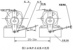 卓信電氣雙向拉繩開關RLS-S2，RLS-Z1膠帶機保護拉繩開關