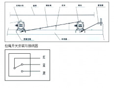 HFKLT2-II不銹鋼雙向拉繩開關(guān)KBW-220P防爆兩級(jí)跑偏開關(guān)