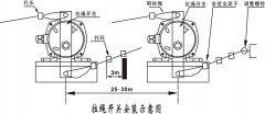 卓信XLLS-X防爆雙向拉繩開關(guān)防水拉繩開關(guān)工廠直供 卓信XLLS-X防爆雙向拉繩開關(guān)防水拉繩開關(guān)工廠直供