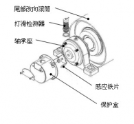 速度開關(guān)，皮帶打滑Z6315皮帶測速傳感器AHE-S3012M