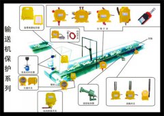 LL-I型物料化肥廠料流檢測器