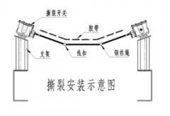 B-100L-EX-PL50 380V皮帶縱向保護撕裂開關(guān)隔爆型撕裂開關(guān)